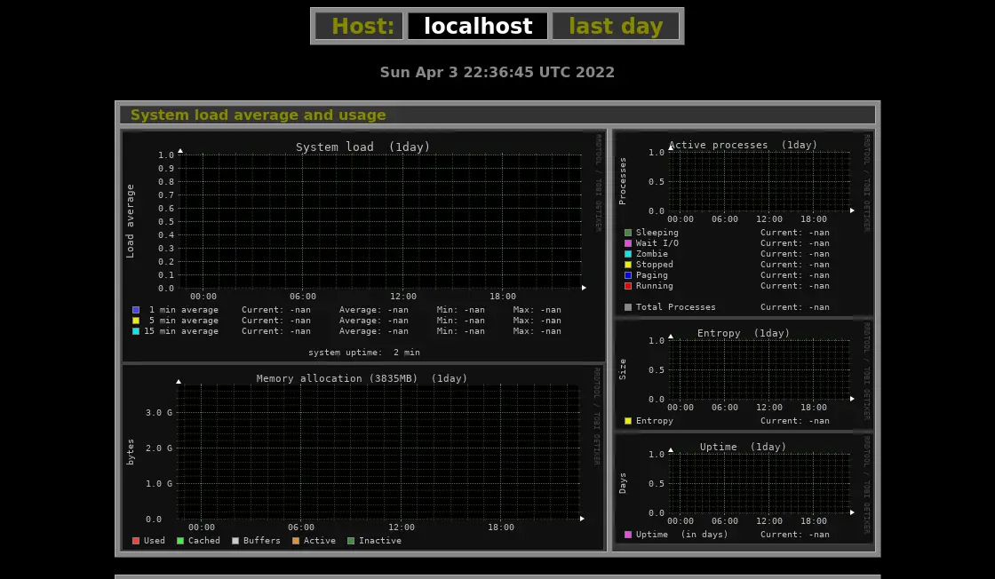 Using Monitorix on Ubuntu 20.04