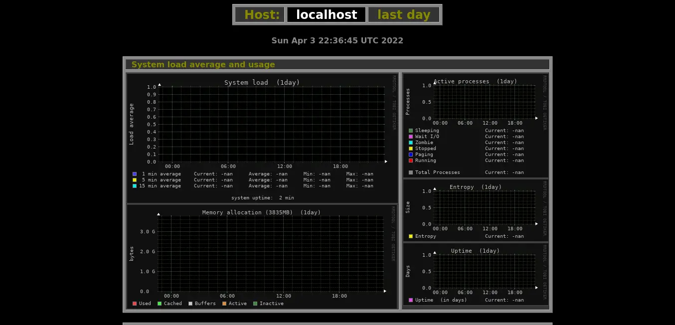 Using Monitorix on Ubuntu 20.04