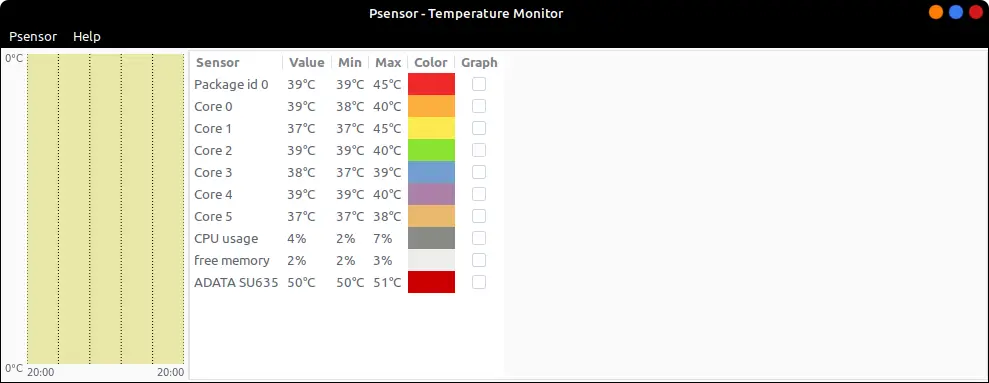 PSensors on Ubuntu