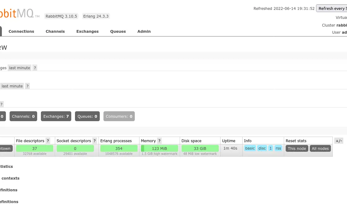 RabbitMQ dashaboard