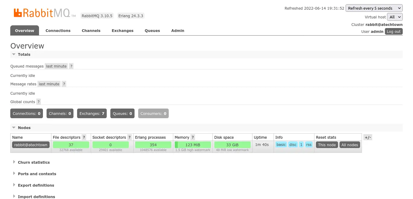 RabbitMQ dashaboard